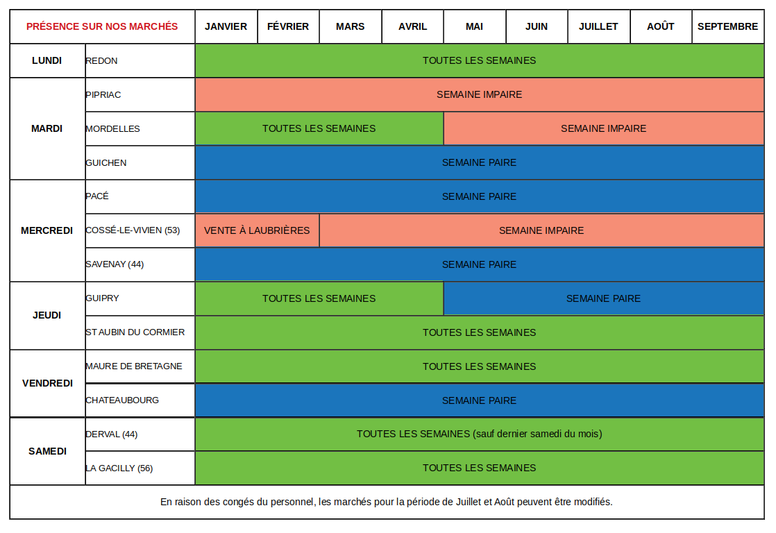 planning marché 2024